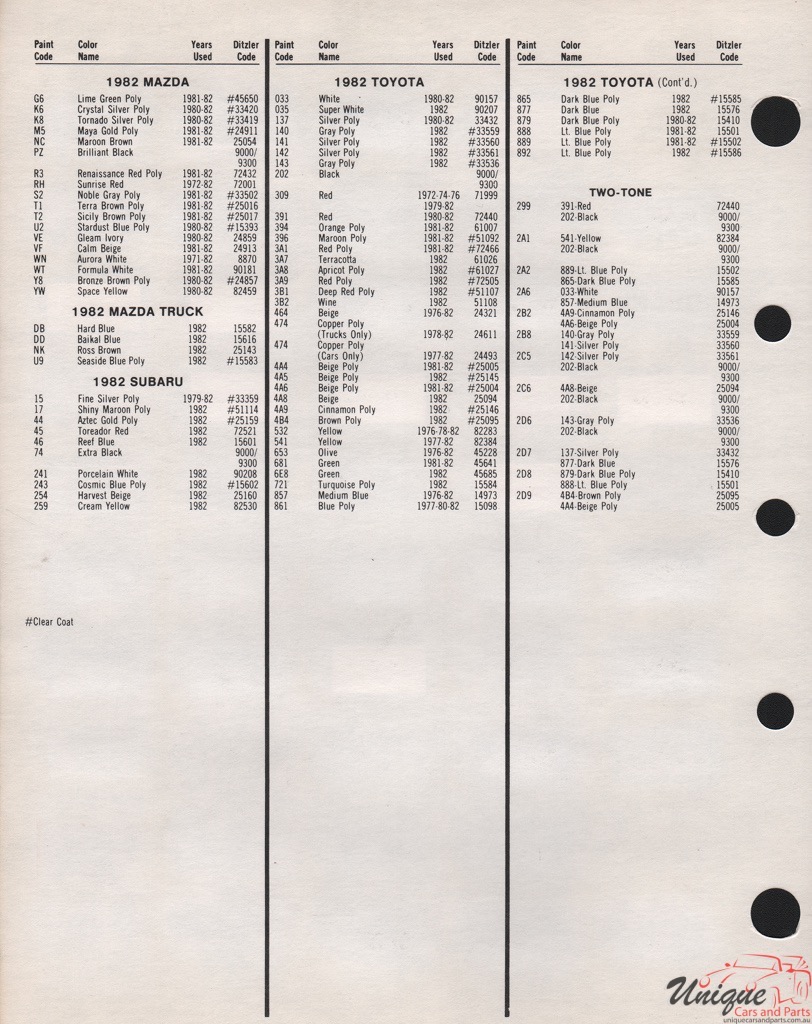 1982 Toyota Paint Charts PPG 2